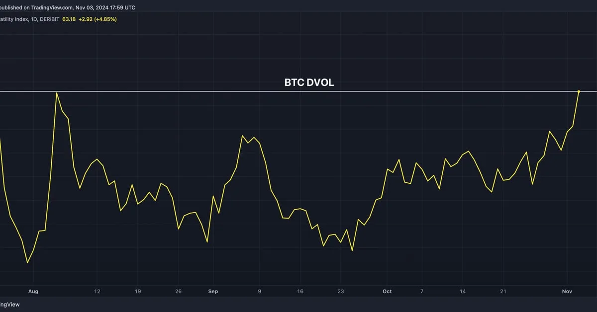 Coindesk