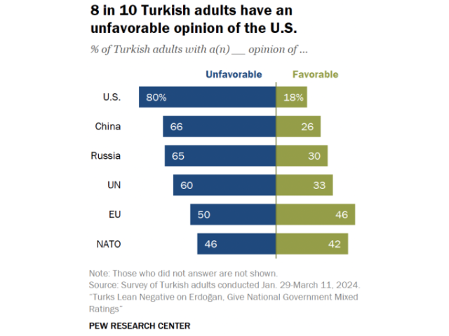 Source: Pew Research Center